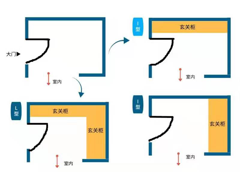 玄关柜该怎样设计定位才适合(图3) 玄关柜,设计装修图,宏点装饰