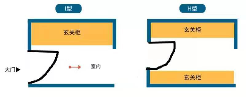玄关柜该怎样设计定位才适合(图4) 玄关柜,设计装修图,宏点装饰