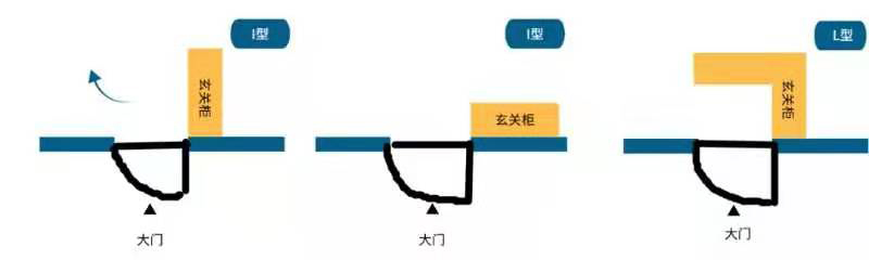 玄关柜该怎样设计定位才适合(图5) 玄关柜,设计装修图,宏点装饰